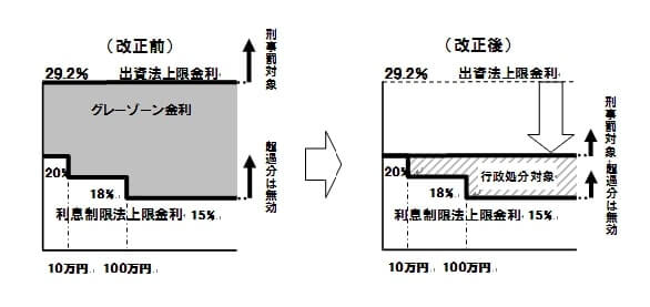 利息制限法の図