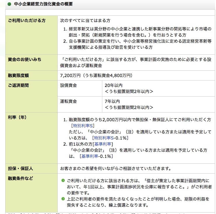 中小企業経営力強化資金の条件