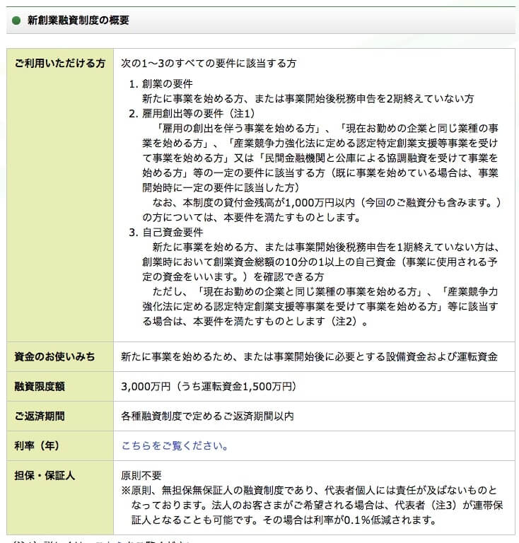 新創業融資の概要