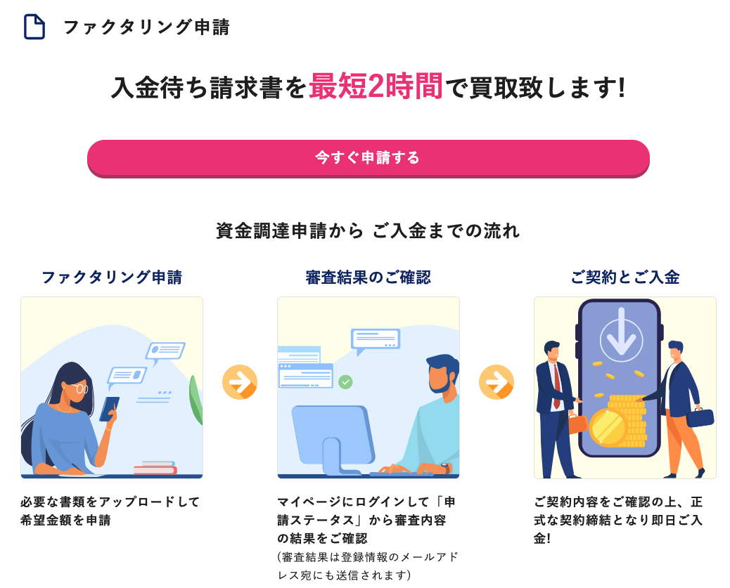 QuQumo ククモ 利用手順
