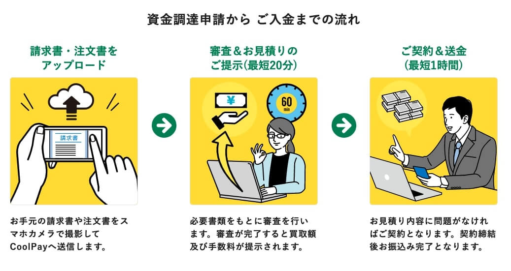 CoolPay(クールペイ) 審査 入金