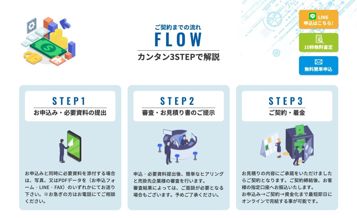 LINK 審査の流れ