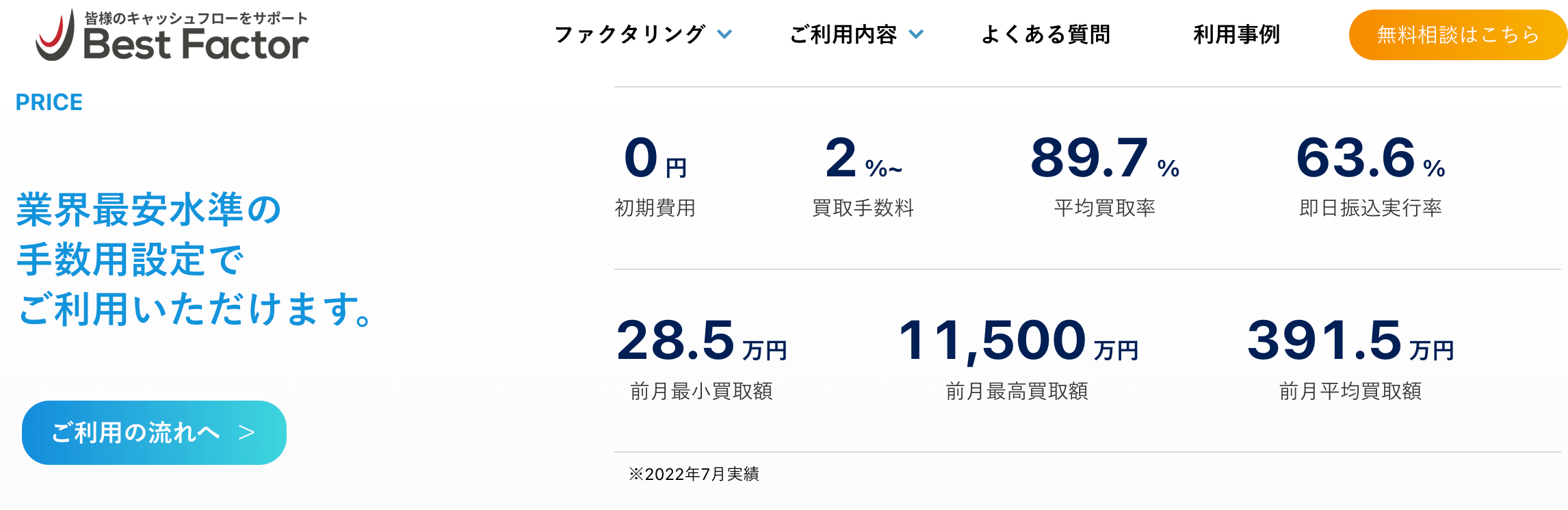ベストファクター HP 買取実績