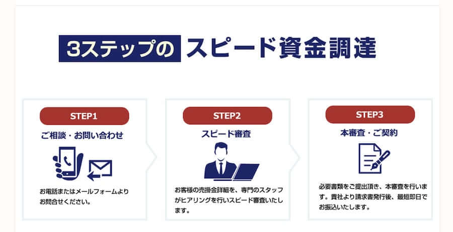 ベストファクター 利用の流れ 1