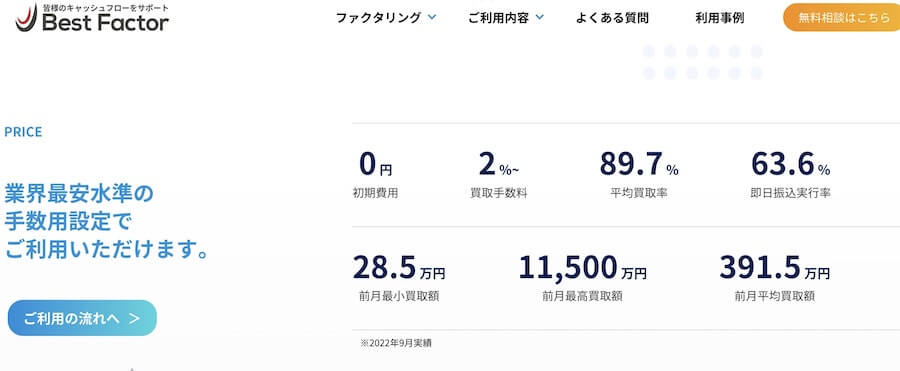 ベストファクター 前月買取実績