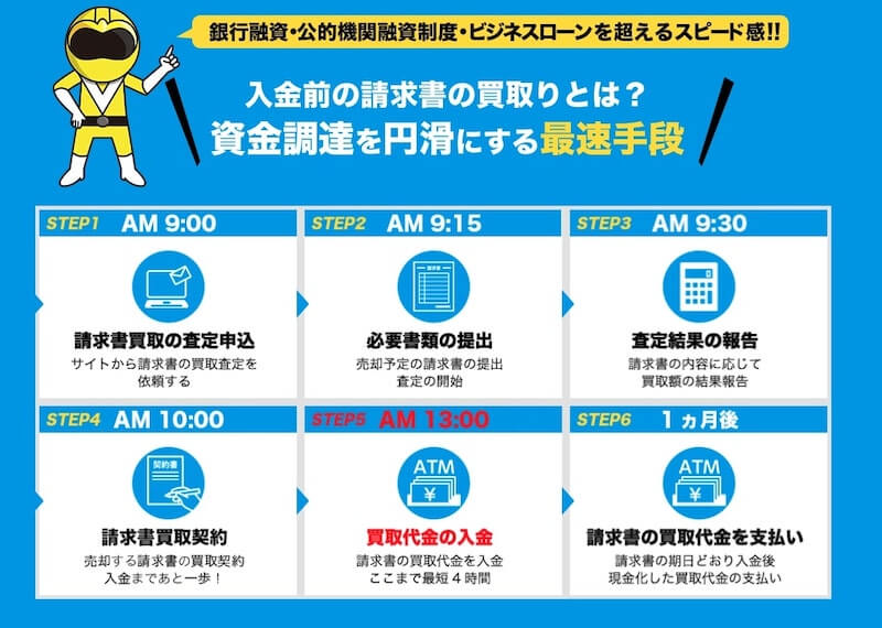 ファクターズ 利用の流れ