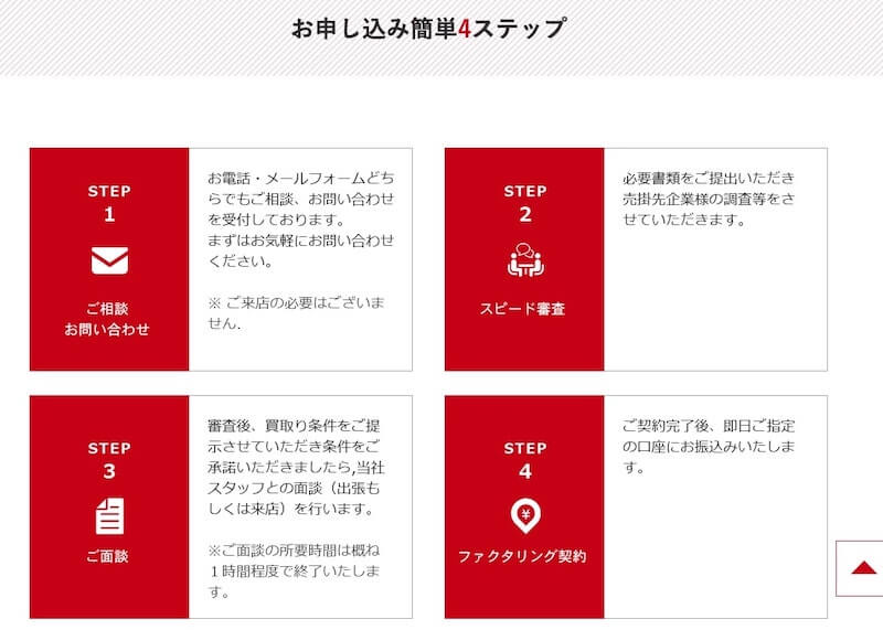 MSFJ ファクタリング 流れ