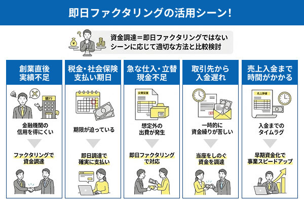 即日ファクタリングの活用シーン